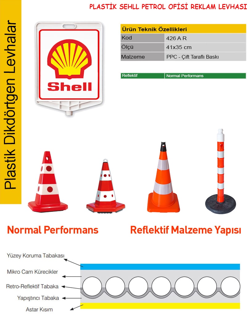 shell tabela