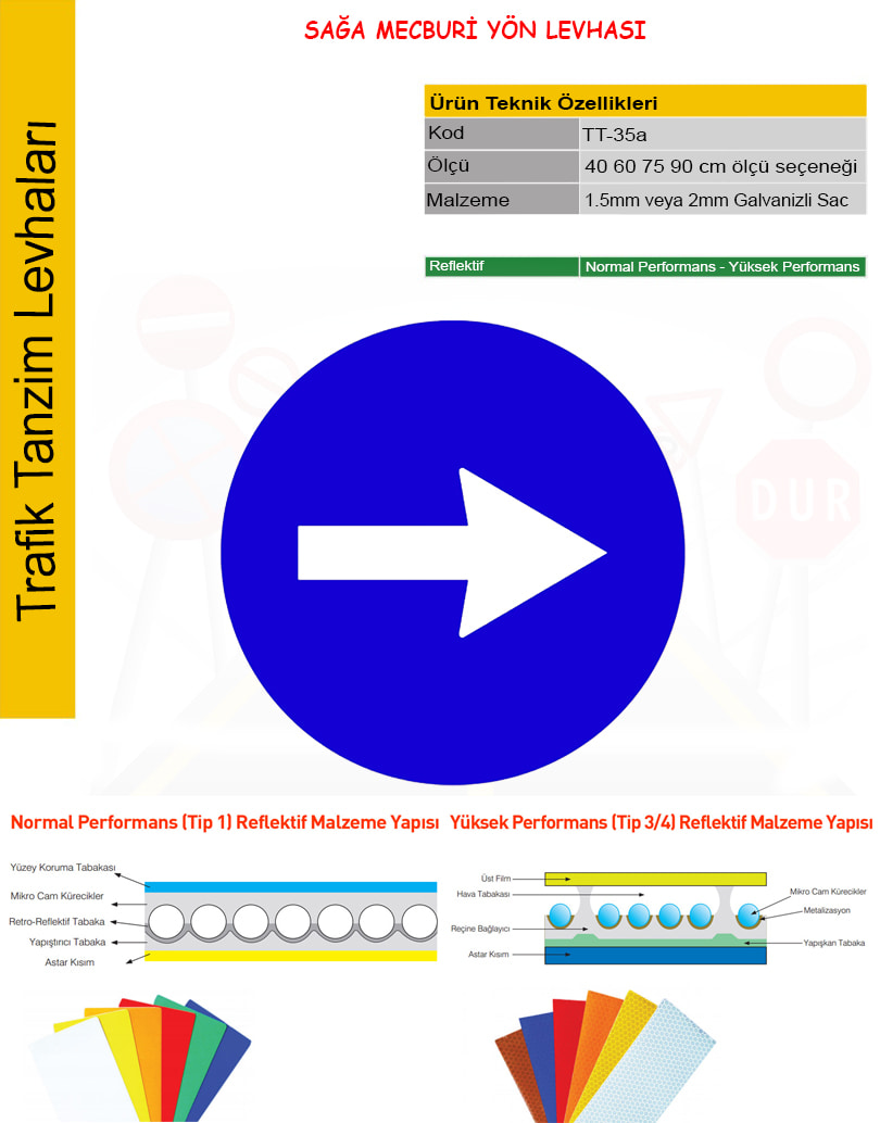 sağa mecburi yön levhası nedir
